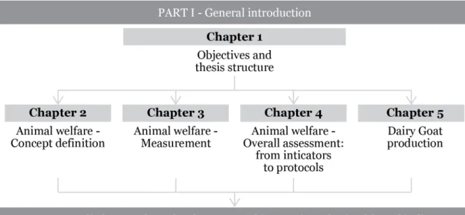 Figure 1. Thesis structure 