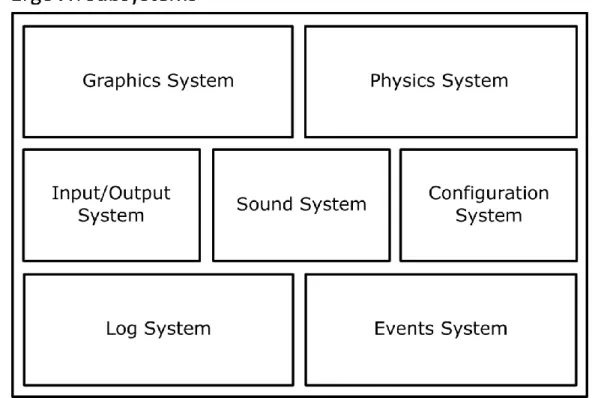 Figure 5 - Diagram with the subsystems that compose the ErgoVR simulator 