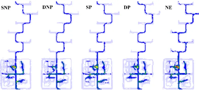 Figure 14 - Space exploration matrices of the VE, per experimental condition 