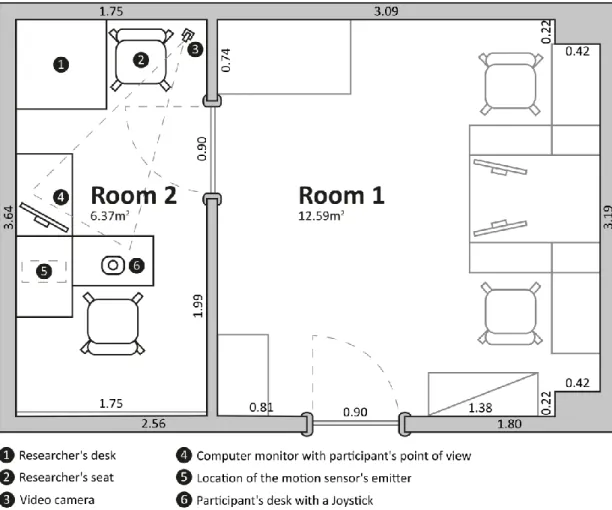 Figure 34 - Top view of the experimental facilities for the Joystick condition (units in meters) 