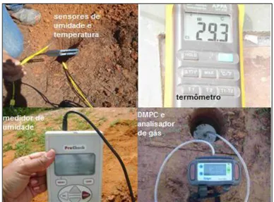 Figura 4 – Instrumentação e equipamentos utilizados 