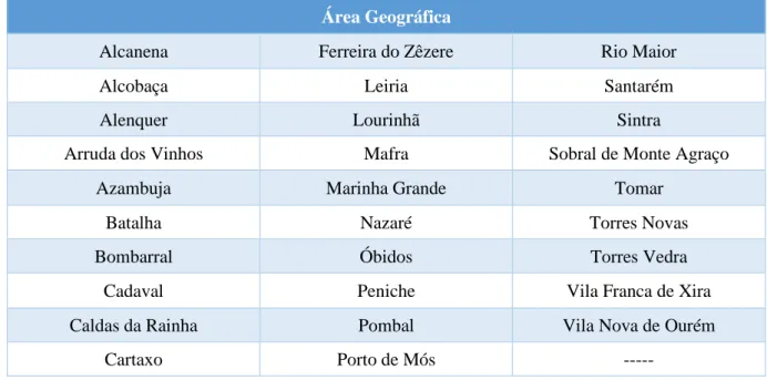 Tabela 1.1 - Concelhos produtores de Pêra Rocha do Oeste DOP. Fonte: CODIMACO, 2015; PTQC, 2019