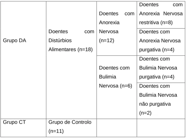 Tabela IIIII Grupos de Estudo e subgrupos 