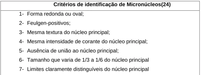 Tabela V Critérios de Identificação de Micronúcleos 