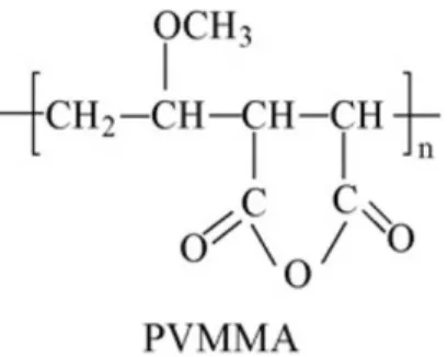 Figura 3: Estrutura do Copol´ ımero PVM/MA.