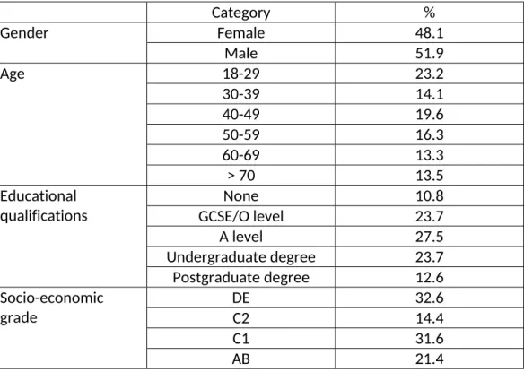 Table 1 – Sample characteristics