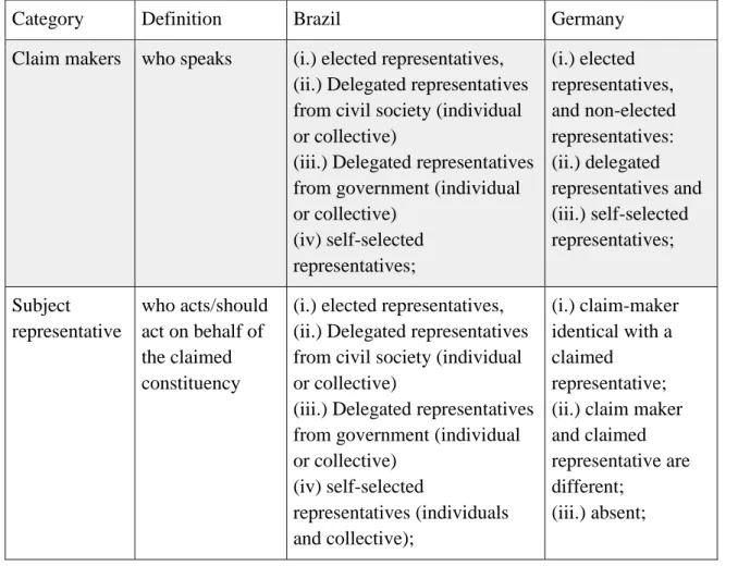 Table 1. Theory and empirical adjustment for the two cases 