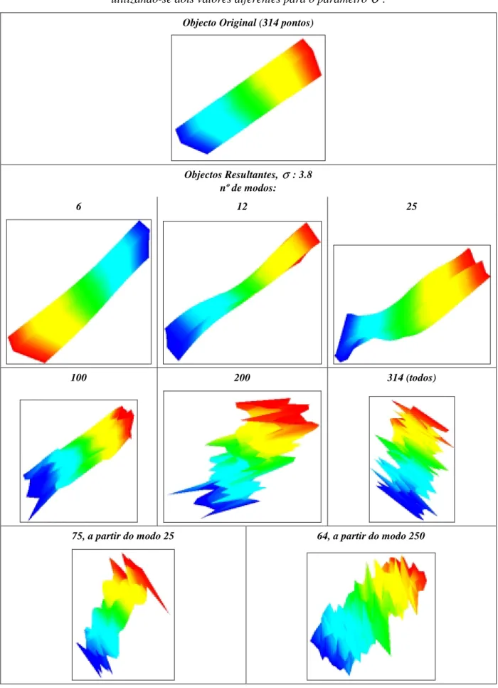Tabela 3.13 – Objecto original e objectos resultantes da análise modal do mesmo  utilizando-se dois valores diferentes para o parâmetro  s 