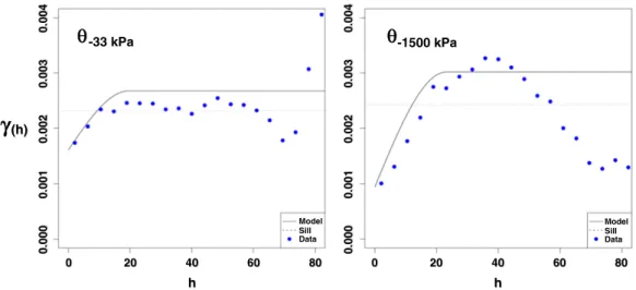 Fig. 4. Experimental semivariogram used with the empirical best linear unbiased predictor (EBLUP) approach.