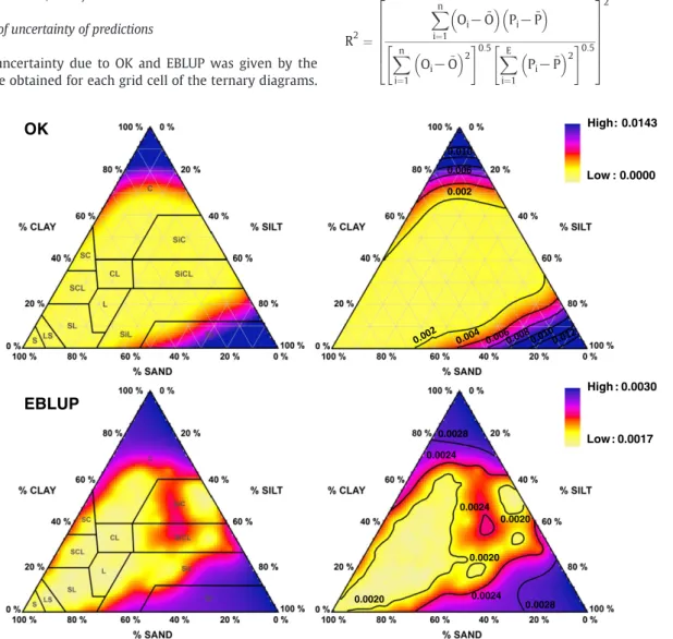 Fig. 6.Estimation variance of the ternary diagrams for soil water content values at −33 kPa matric potential estimated with ordinary kriging (OK) and the empirical best linear unbiased predictor (EBLUP)