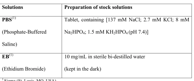 Table 4. Used solutions 