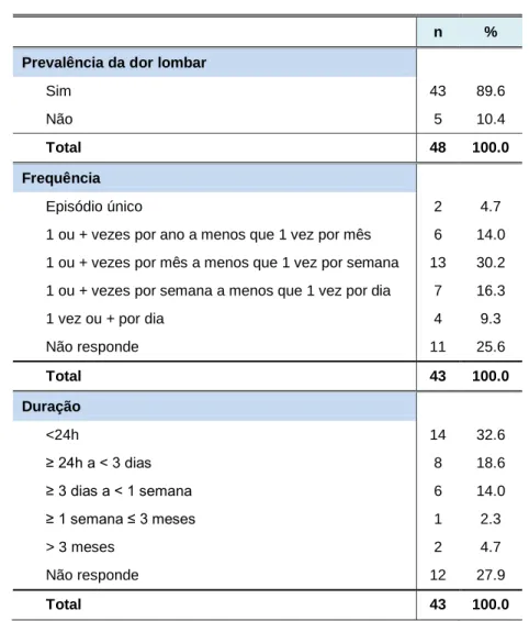 Tabela 4 – Dados da avaliação clínica referentes à dor lombar 