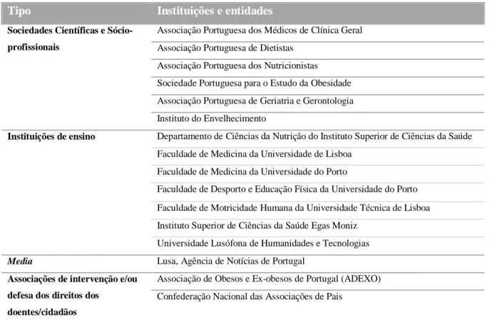 Tabela 4. Entidades/organizações participantes nos fóruns realizados no âmbito do projeto DELCO 