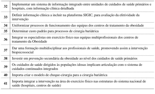 Tabela 10. – Itens para consenso:  Organização dos serviços/cuidados 