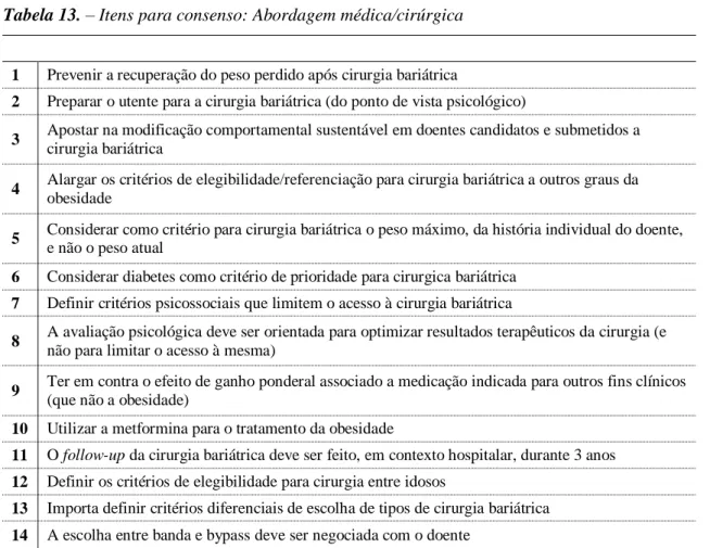 Tabela 12.  – Itens para consenso: Promoção da atividade física