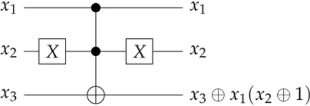 Figura 2.2: Implementação da transposição ( 010 011 ) com portas Toffoli e X.