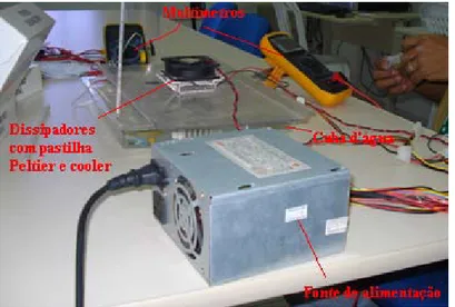 Figura 3 – Sistema de refrigeração d’água montado. 