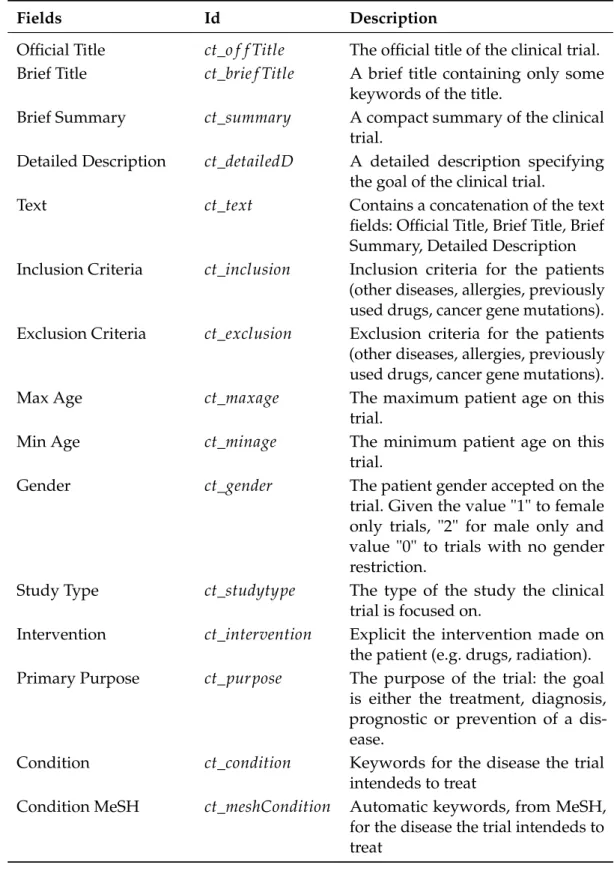 Table 4.3: Detailed description of the fields extracted from the clinical trials.