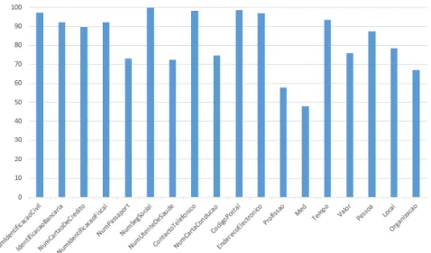 Table 5. DataSense NER Corpus evaluation results. 