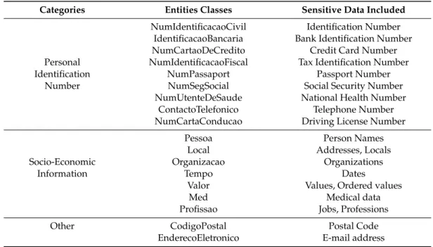 Table 1. Classes of entities considered in this work.