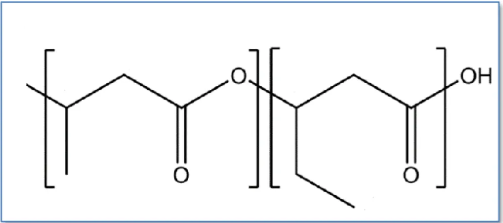 Figura 1.2 - Estrutura do monómero hidroxibutirato-co-valerato (3HB-co-HV). Adaptado de[23]; 
