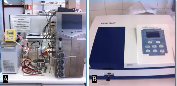 Figura 3.1 – (A) Biorreator de vidro e controlador de bancada Biostat B plus, comercializado pela  Sartorius; (B) Espectrofotómetro UV/Visível V-1200, comercializado pela VWR; 