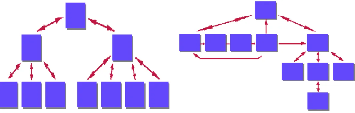 Figura 4.3.11 O esquema em árvore é um dos melhores modelos para planear narrativas multimédia, porque  permite visualizar facilmente os níveis hierárquicos e as hiperligações formais entre subtemas 