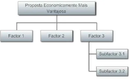 Figura 4.2 – Explicação sobre adjudicação segundo a proposta economicamente mais vantajosa 