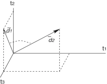 Ilustração 1: Representação de documentos no espaço  vectorial,  adaptado de Djoerd, H
