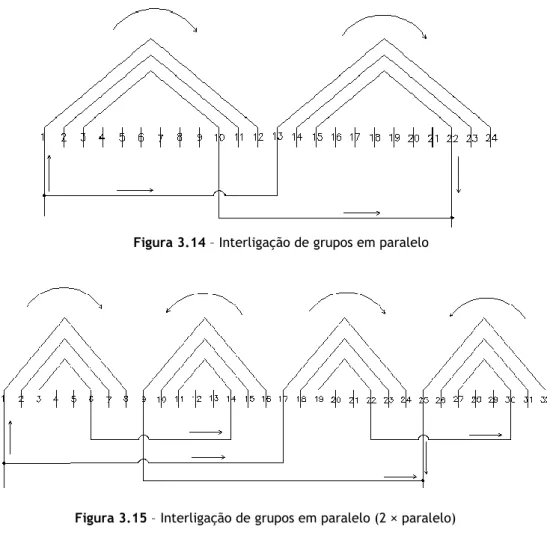 Figura 3.15 – Interligação de grupos em paralelo (2 × paralelo) Figura 3.14 – Interligação de grupos em paralelo 