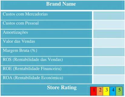 Tabela 3: “Store Rating”