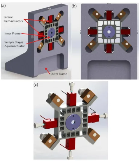 Figure 2.6: (a) custom-made, high speed scanner created for HSX-AFM; (b) front view of the scanner; (c) inner skeleton of the scanner