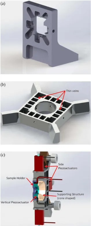 Figure 2.7: (a) scanner’s outer frame; (b) scanner’s inner frame; (c) details of sample holder/vertical-stage