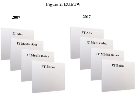 Figura 2: EUETW