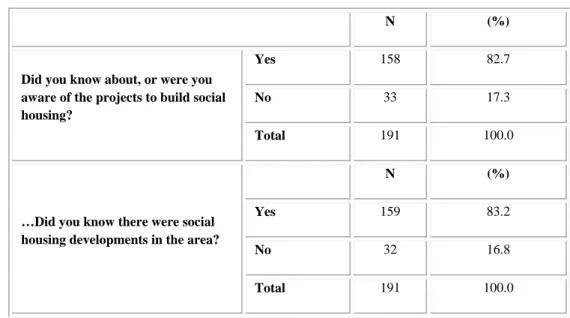 Table 4. When making the decision to buy a house in AL…   