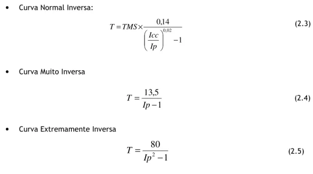 Figura  2.16 – Curvas características das funções de protecções [13]. 