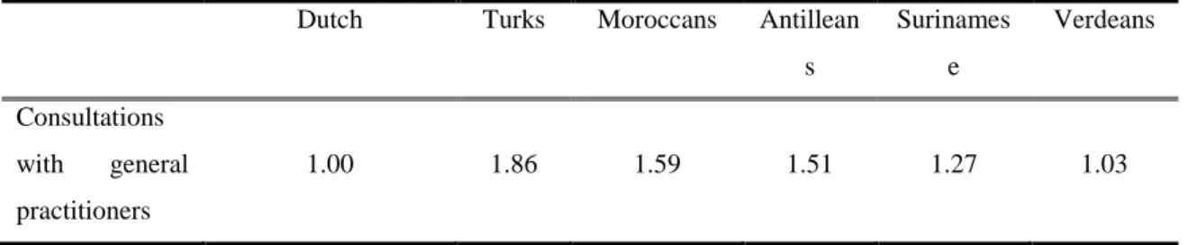 Table 7 Use of mental health care services in Rotterdam by ethnic group, 1998* 