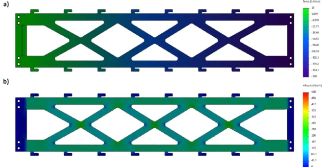 Figure 5.6  – Thermal analysis to outer epoxy support when large clutch is at -150°C. 