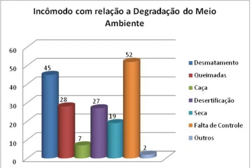 Figura 15 - Conhecimento da população de Currais Novos a cerca da Energia Eólica 