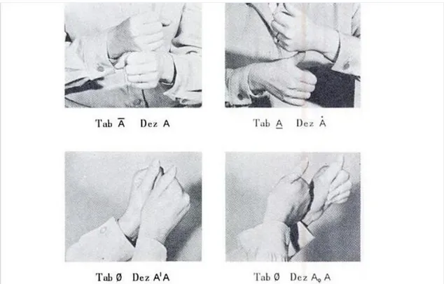 Figura 1: Ilustração da notação de tab e dez (STOKOE, 1976 [1960], p. xix) 