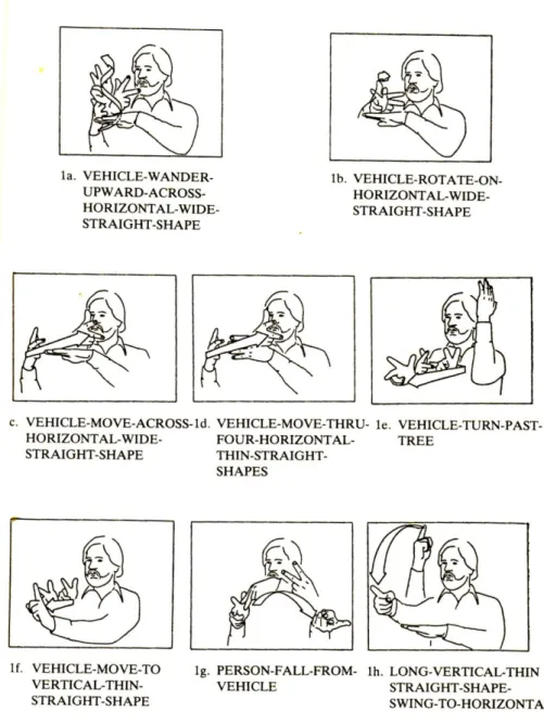 Figura 11: Sequência de verbos de movimento em ASL (SUPPALLA, 1986, p. 206) 