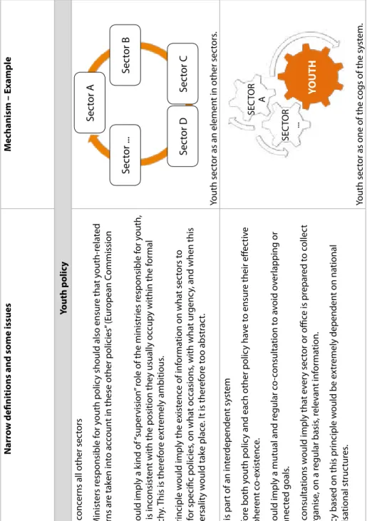 table 3: the nature, missions, definitions and issues of csyP