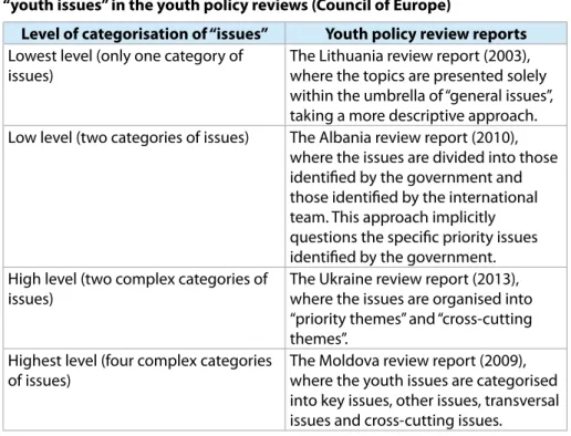 table 4: Examples of the heterogeneity of the levels of categorisation of  