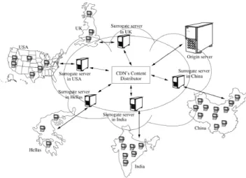 Figure 3.1: Content distribution network example [29]