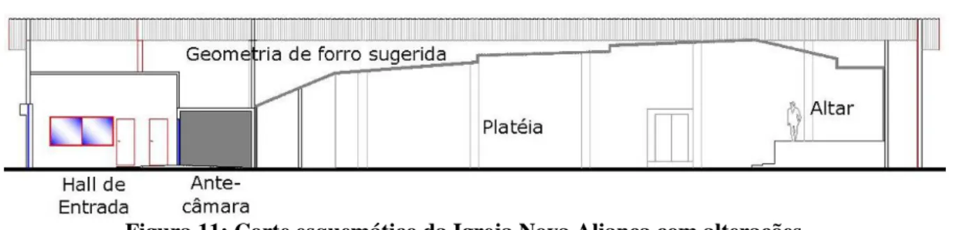 Figura 11: Corte esquemático da Igreja Nova Aliança com alterações  Fonte: o autor 