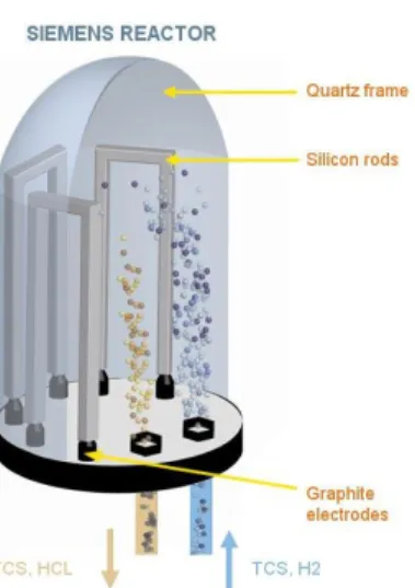 Figure 4: Poly-Si solar cell (left) and mono-Si solar cell (right) [10]. Note the clear crystal formations in the poly-Si  solar cell versus the homogeneous visual appearance of mono-Si solar cell