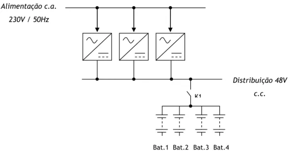 Figura 3.2 - Diagrama de blocos simplificado do circuito de potência do EFAPOWER CIB S 48V/40A  c/microPSM Rack 19’’ 2U