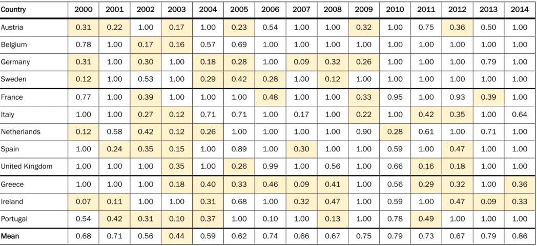 Table 4. Cost Efficiency Results 
