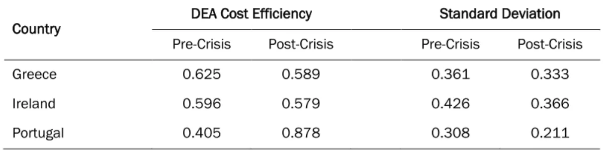 Table 7 .  Comparison of Cost Efficiency – Group C