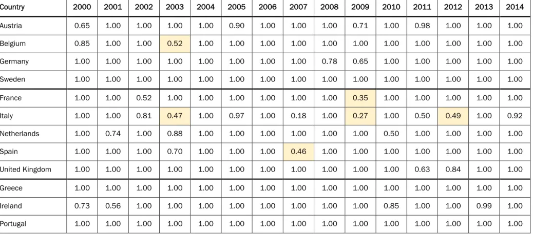 Table 9. Technical Efficiency Results 